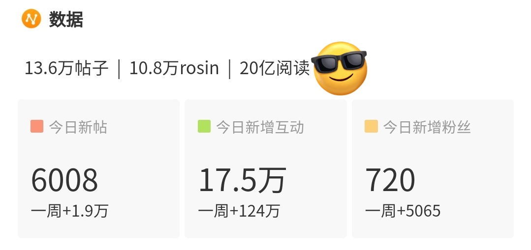 Zhang Hao's supertopic reached 2 billion views?? 🤯 it was 1.5 billion views just 6 days ago. C rosins are going crazy
