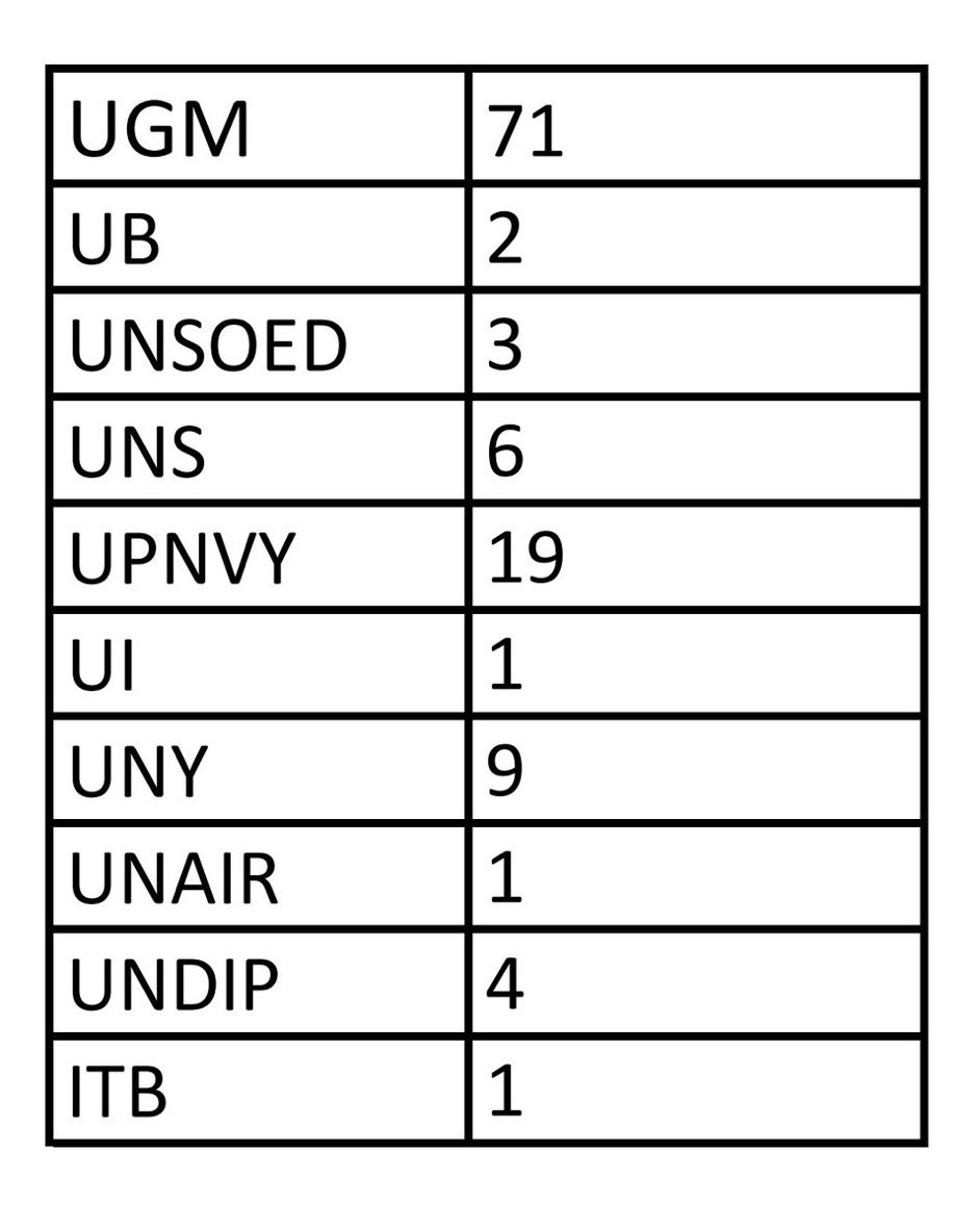 SCHOOLFESS On Twitter sch Hasil Snbt Delayotaa Sender Merinding Bgt schoolfess-on-twitter-sch-hasil-snbt-delayotaa-sender-merinding-bgt
