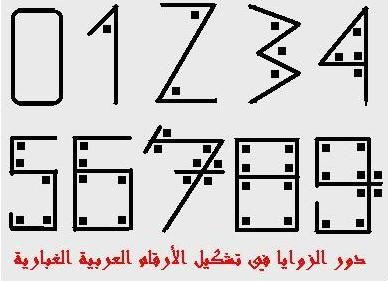 dhbabdAllah's tweet photo. تسمية هذه الأرقام (1،2،3) بالعربية، لأنها اخترعت في عصر العباسيين، ومخترعها هو محمد بن موسى الخوارزمي مؤسس علم الجبر في عام 825 م ، والذي كان معاصرًا للخليفة المأمون العباسي، وليست هذه الأرقام (1،2،3) هي الأرقام اللاتينية، بل الأرقام اللاتينية هي هذه:
(I, II, III, IV, V, VI). https://t.co/Qd5L3dhw75