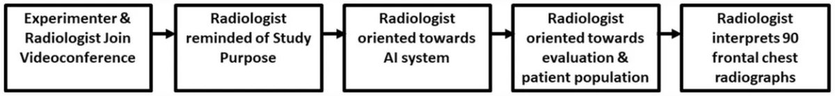 🤔 Can incorrect #ArtificialIntelligence results impact #radiologists? If so, what can we do about it? (Michael H. Bernstein et al.)

#EuropeanRadiology #AI 

Click to learn more 👉 buff.ly/3PmgkM1