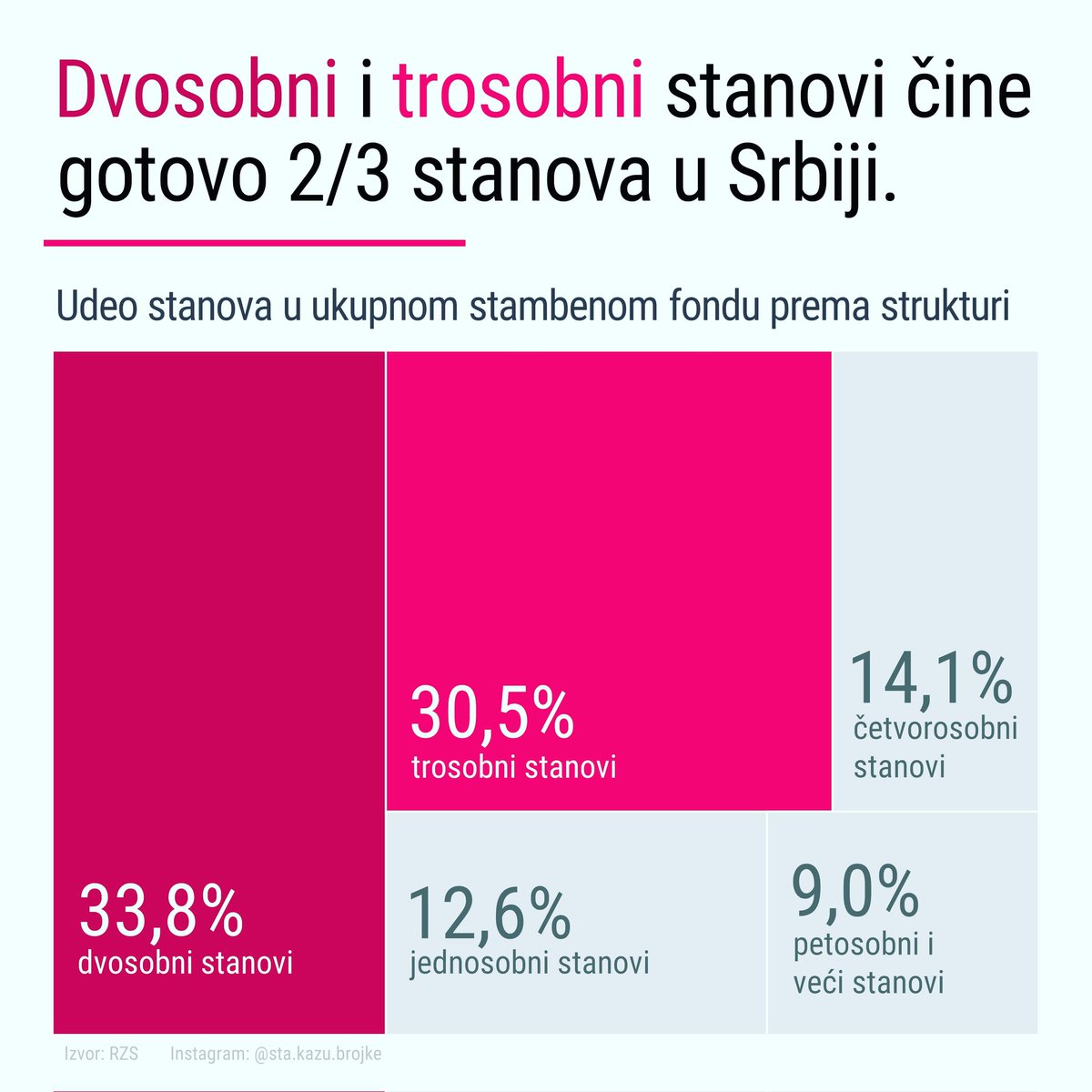 Mali mi je ovaj stan.