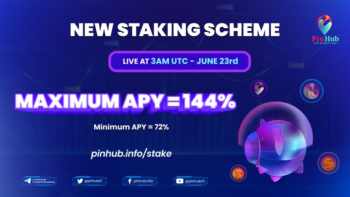 🌟 NEW STAKING SCHEME live on June 23rd, at 3:00 AM UTC🌟

🔥 Maximum APY: 144% 🔥
(With a solid Minimum APY of 72%)

⏳Our new staking scheme will be 

Prepare for extraordinary returns with #PinHub 💰📈

#PUB #LOCA #Runtoearn #sneaker #nft #Crypto #Stake