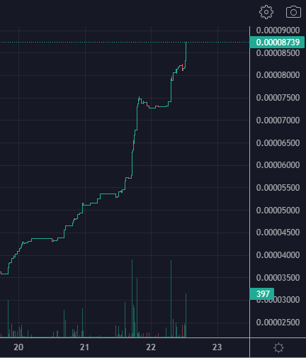 ⛵Ahoy there!
Beaufort above 8 at $Osean #Crypto  ship!!!