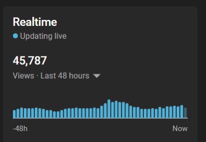 ArabLovesAnal's tweet photo. This is my real-time views on an age-restricted video btw… picking up by word of mouth &amp; shorts

That’s the beauty of this niche 🥱 https://t.co/bJuWjzIAdv