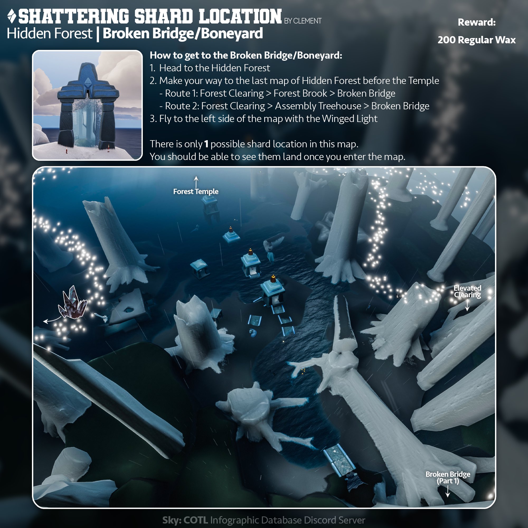 Sky Infographic Database on Twitter: 