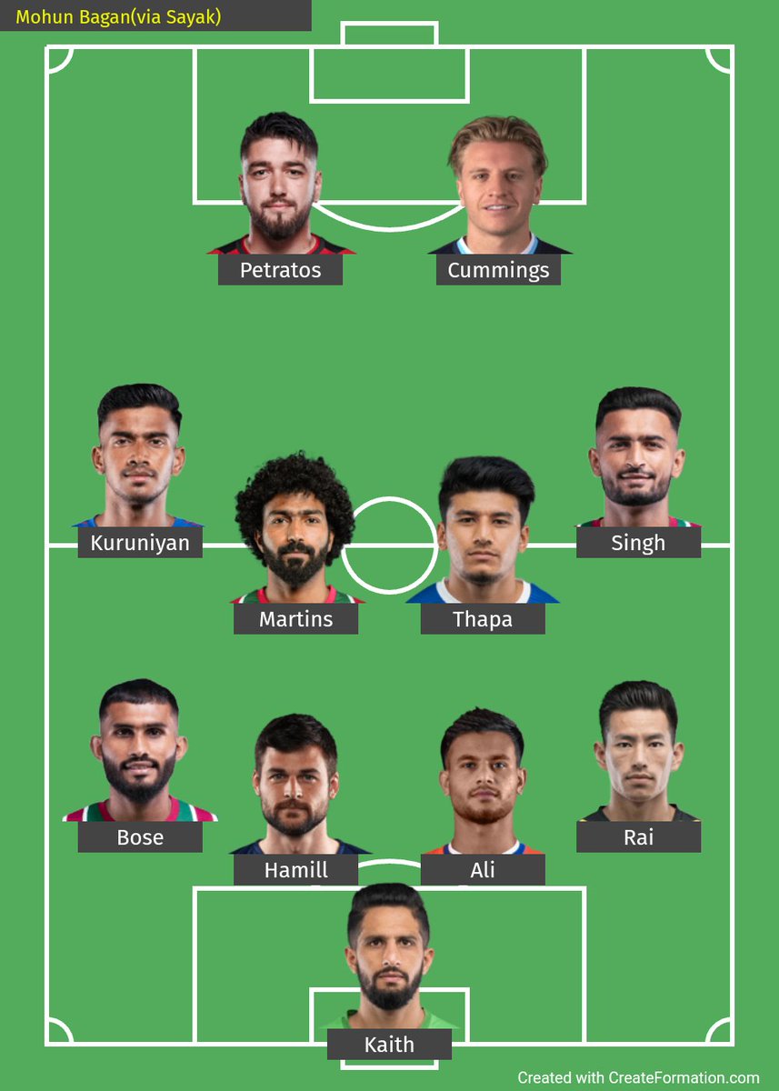Mohun Bagan Thread: 
As the season is closer than ever, I tried to build a possible XI for MB based on done deals. 
GK: Unanimously, Vishal Kaith will handle the goal. 
CB: With Pritam Kotal leaving(almost), Hamill should be in starting XI. Anwar is an easy choice. (1/4)