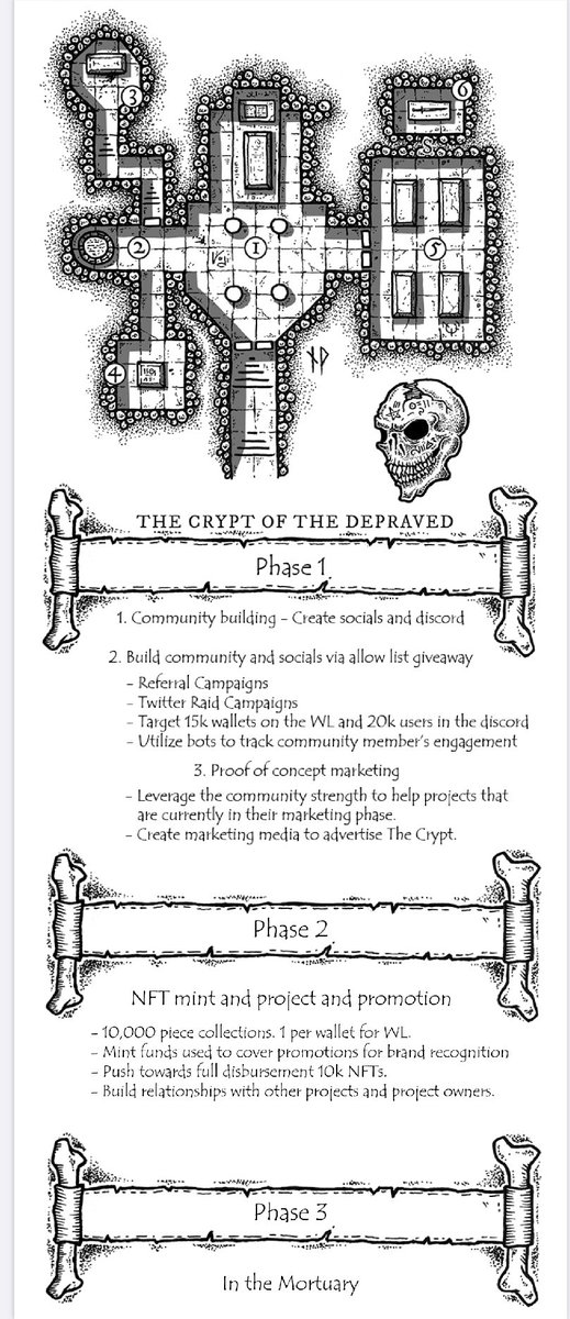 CaptainBarnabus's tweet image. You know it's a GM when the #crypt drops a roadmap! 
If you haven't already, start your day off right and follow @TheCryptNfts 
The movement has begun! 
#crypt #followthecrypt