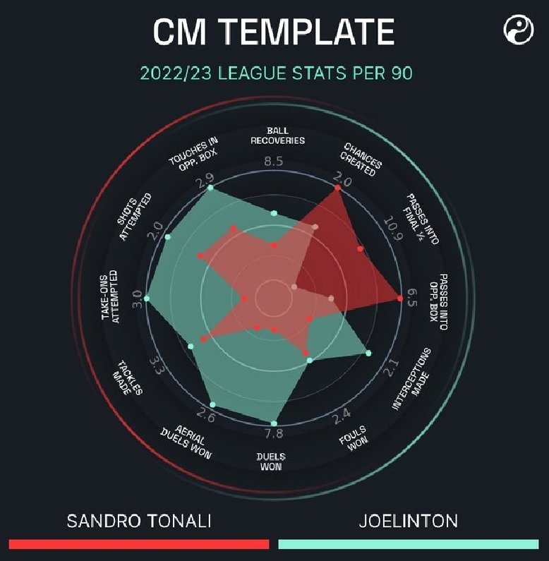 Tom Wilson tweet media
