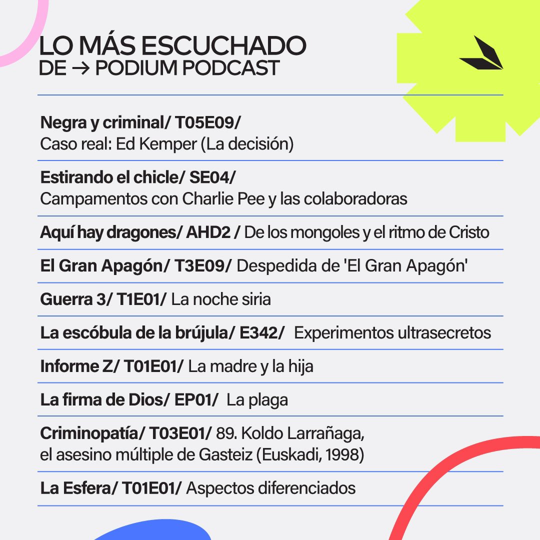Amantes de los podcasts, estos son los episodios más escuchados de la corta historia de #PodiumPodcast 🫶🏼✨

#7AñosPodium