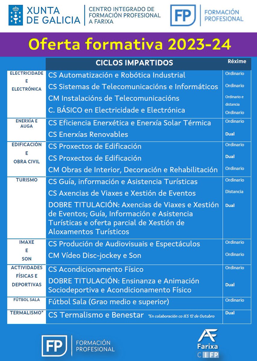 CIFP A Farixa (@afarixa) on Twitter photo Toda a oferta formativa do CIFP A Farixa de Ourense para o curso 2023-24
Máis info en farixa.gal
cifp.farixa@edu.xunta.gal
988 783012
#FP
#FormaciónProfesional
#Competencias
#Profesiones
#Formación
#FPGalicia
#Galicia
#EstudiarEnGalicia
#Ourense
#OurenseFP Toda a oferta formativa do CIFP A Farixa de Ourense para o curso 2023-24
Máis info en farixa.gal
cifp.farixa@edu.xunta.gal
988 783012
#FP
#FormaciónProfesional
#Competencias
#Profesiones
#Formación
#FPGalicia
#Galicia
#EstudiarEnGalicia
#Ourense
#OurenseFP
