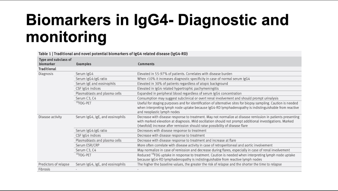 Diagnostic criteria include biomarkers which were difficult to obtain due to resources limitations

Serum IgG4 is not  perfect
✳️Not specific- can be ⬆️ in spectrum of neoplastic, infectious, & autoimmune disease
✳️Analytical errors- prozone phenomenon --> normal result
#ECNeph