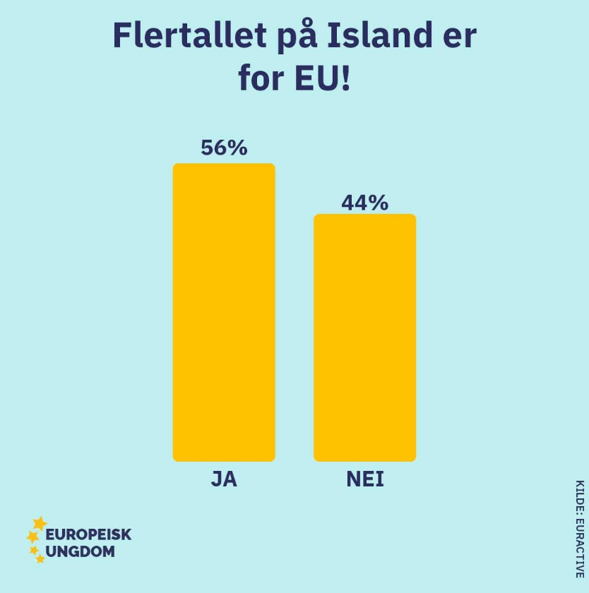 På sagaøya er det blitt fin bevegelse i saken
euractiv.com/section/politi…