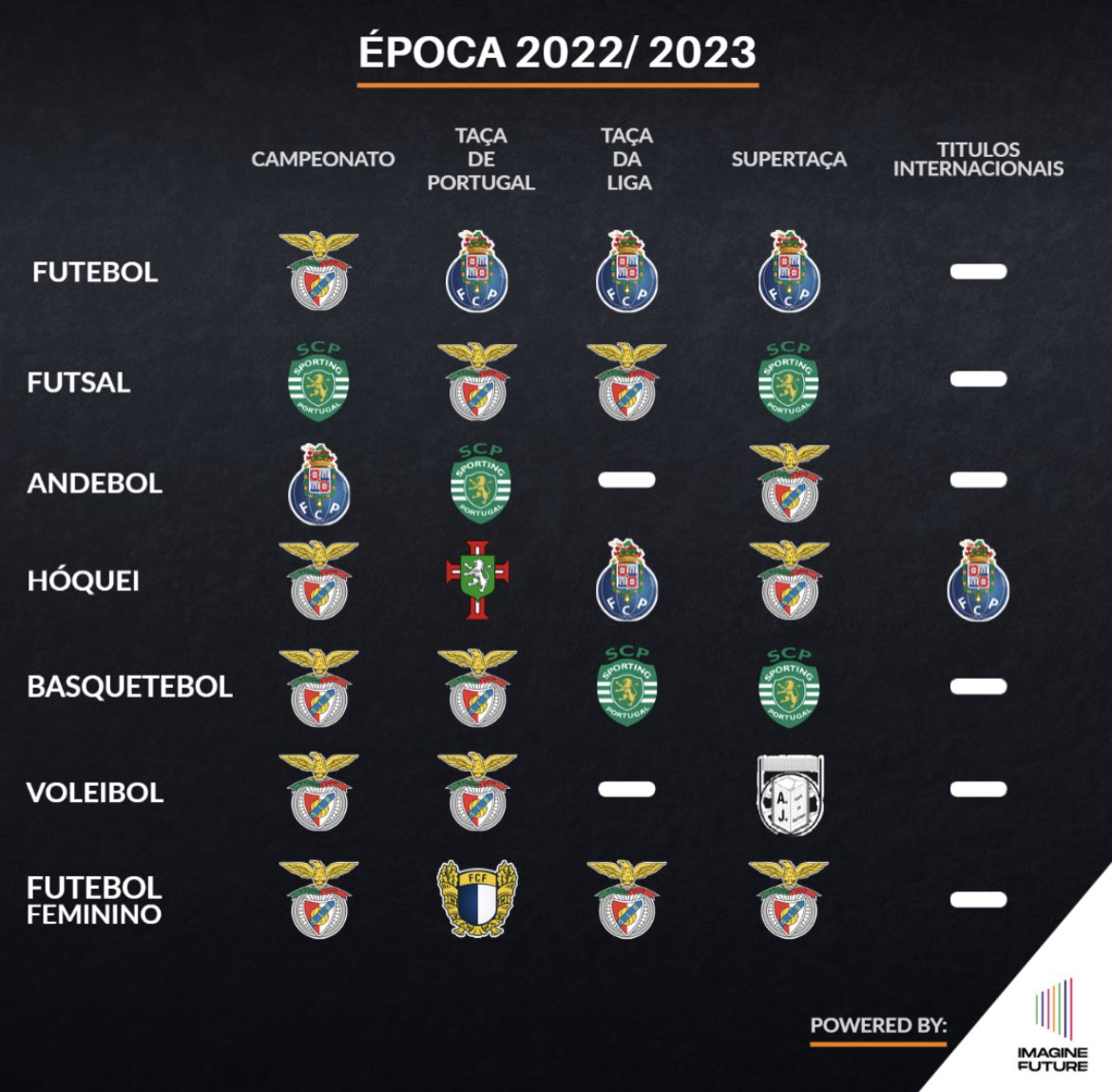 É hoje a Supertaça de Futsal Feminino 2022-2023