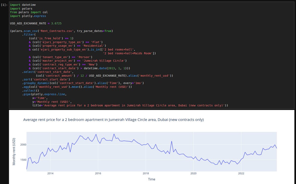 datapythonista's tweet image. I find fascinating:

- How beautiful @DataPolars pipelines look like (and how fast they are)
- How nicely @plotlygraphs works with #Polars
- That all real estate data in #Dubai is open (also other data published by @DigitalDubai)