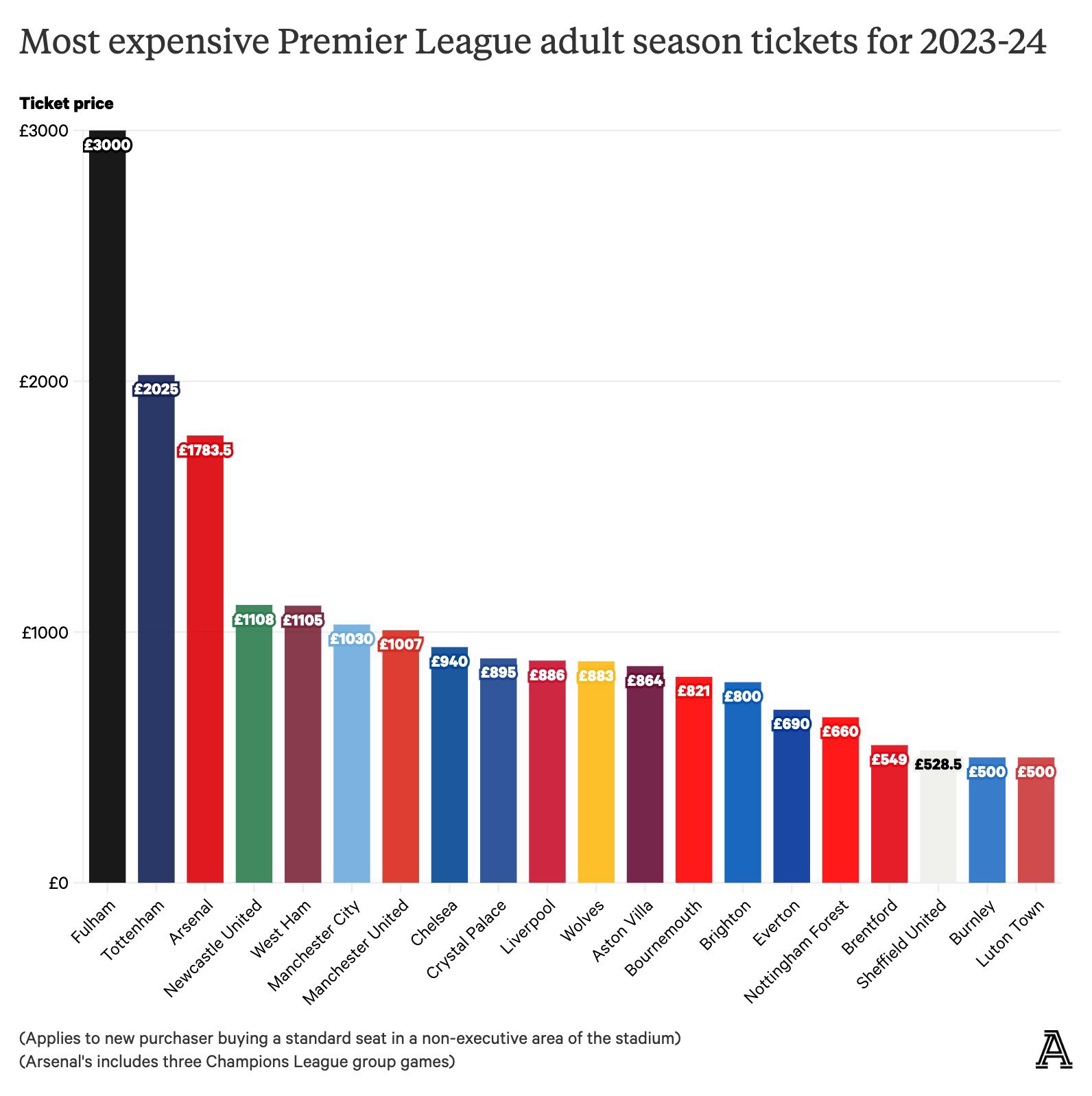 football-tweet-on-twitter-the-most-expensive-season-tickets-in
