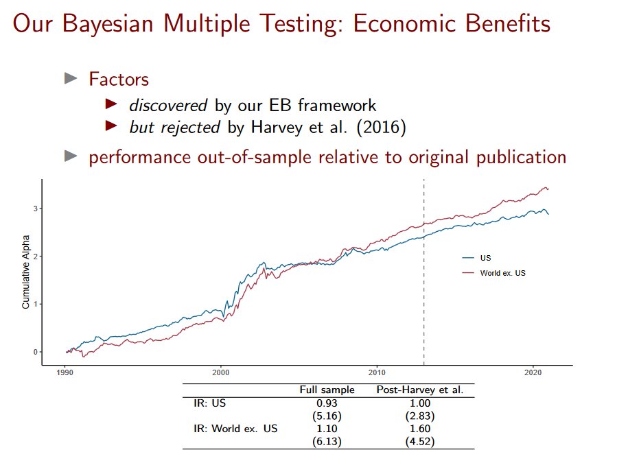 Big Data Asset Pricing