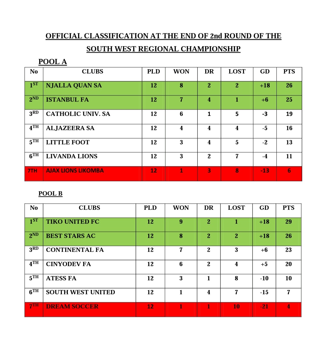 Buea United FC tweet media