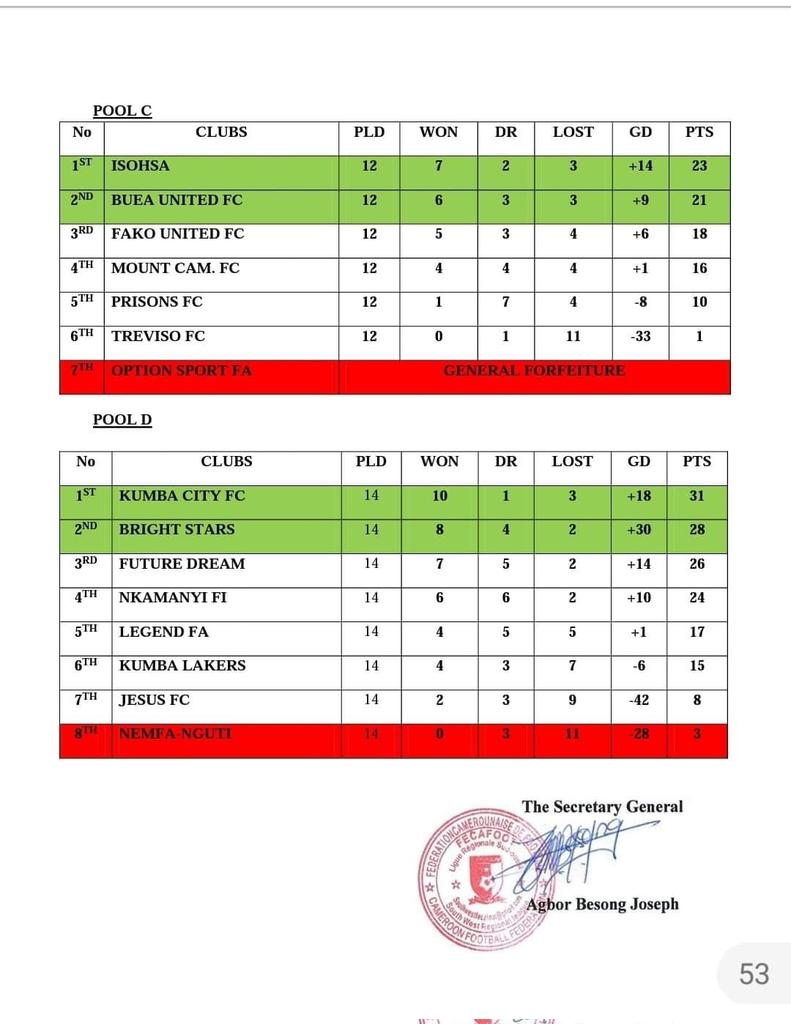 Buea United FC tweet media