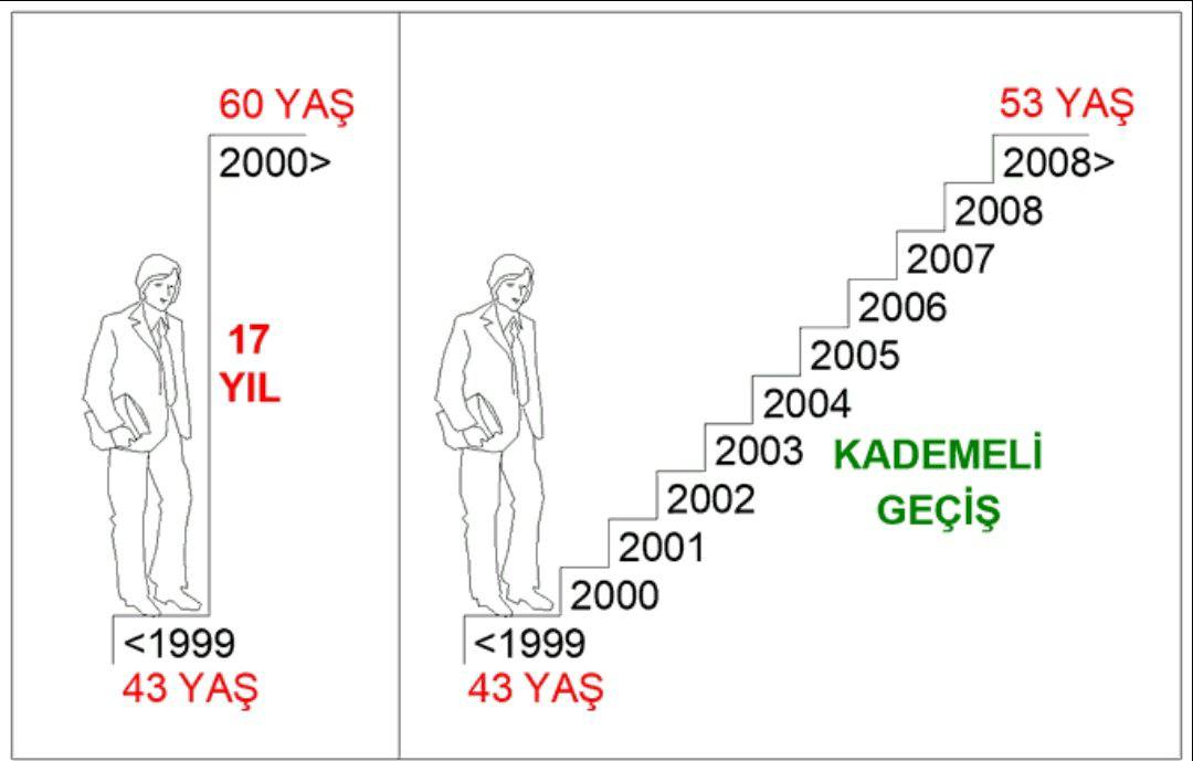 Adalet adalet adalet

Kademe anayasal hakkımızdır
Emeddar mecliste

#ışıkhan2000lerekademe