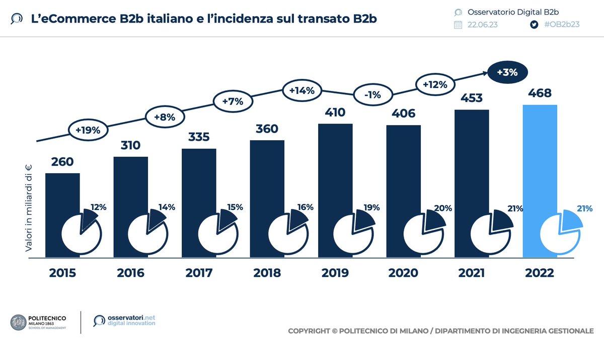 Osservatori Digital tweet media