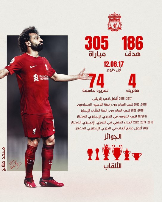 أنجازات محمد صلاح