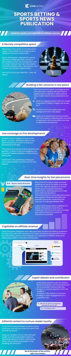 Reporting on live sports is a fundamental aspect of journalism as it makes up for a significant amount of web traffic. Download the infographic to learn how publishers can build fan loyalty and capitalize on affiliate revenue. eu1.hubs.ly/H0452Dx0
#sportsnews #livecoverage