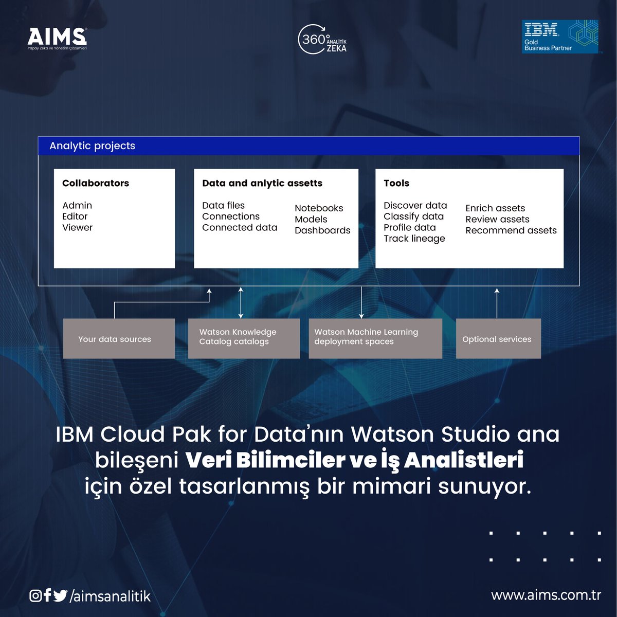 IBM Cloud Pak for Data'nın Watson Studio ana bileşeni Veri Bilimciler ve İş Analistleri için özel tasarlanmış bir mimari sunuyor.

📩 info@aims.com.tr 
🌎 aims.com.tr 

#ibm #yapayzeka #ibmcloudpakfordata #analyze #data #watsonstudio #veribilimi #işanalisti