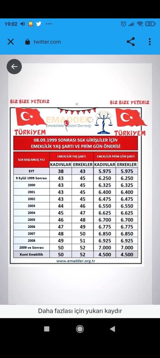 Devlet baba evlatları arasında ayrım yapmaz! 1ay geç işe başladı diye 17 yıl fark olmaz! Eyt doğru değildi ama madem yaptınız herkese eşit yapmalısınız!Bu seçimde bu sorunu çözmeyene oy moy yok! Kademeli emeklilik istiyor vatandaş, mezarda emeklilik olmaz!