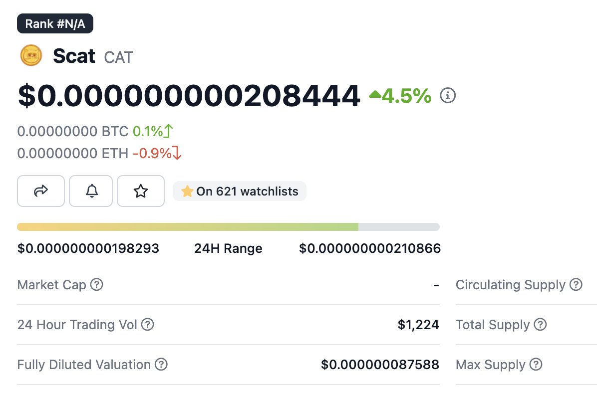Just realized $CAT has a coin 🤯

Let's stop the global dominance of dog coins in crypto!