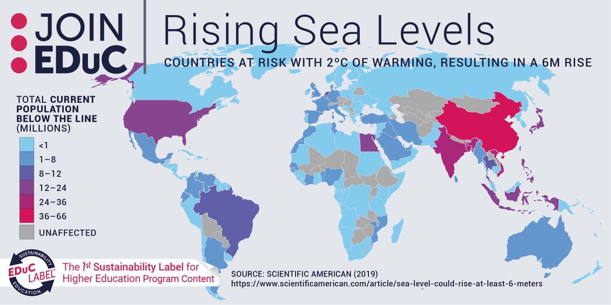🌎 Even if the world’s leaders & corporations agree to limit global warming to 2°C (current target: 1.5°C) sea levels may still rise by >6M, reshaping the world’s coastline and displacing millions of people.
#ClimateRefugees #SustainabilityEducation #ClimateChange #SDGs #SDG4