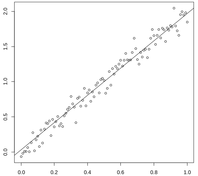 An overview of different Regression Techniques.  

🧵
1/n