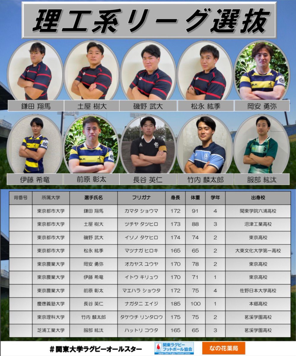 関東大学ラグビーオールスターゲーム リーグ戦選抜選手着用ユニフォーム 関東大学ラグビーオールスターゲーム リーグ戦選抜選手着用ユニフォーム