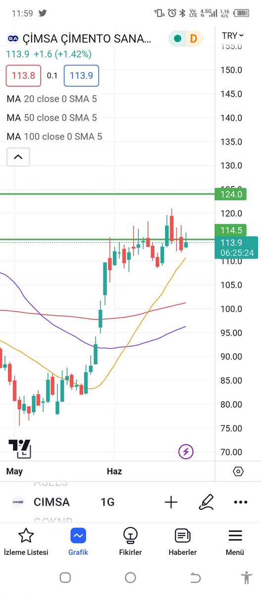 Ya şu #CIMSA yi bi bırakın gitsin. Bir aydır fıtık oldu oldu hisse.