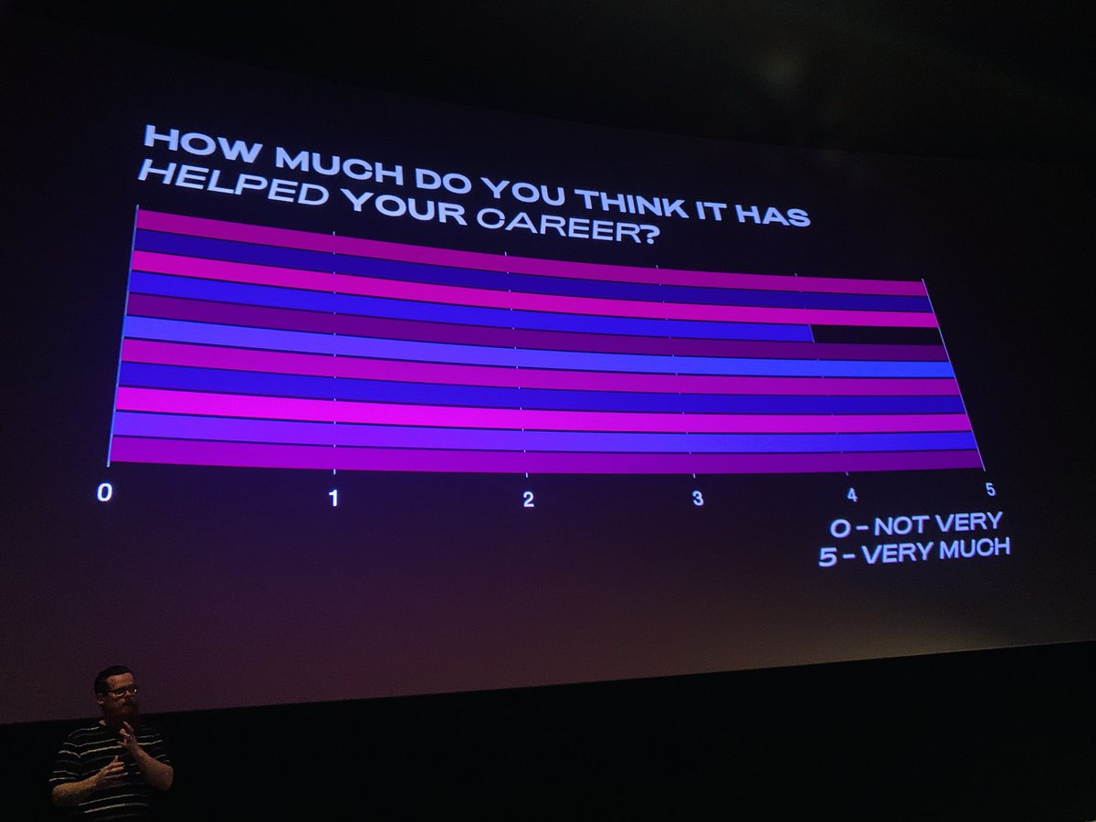 Do you enjoy working with serverless and has it helped your career? Survey results from his team.  <a href="/matt_codes/">Matthew Wilson</a> #serverless. At <a href="/ServerlessZRH/">ServerlessDays Zurich</a> #sdzrh