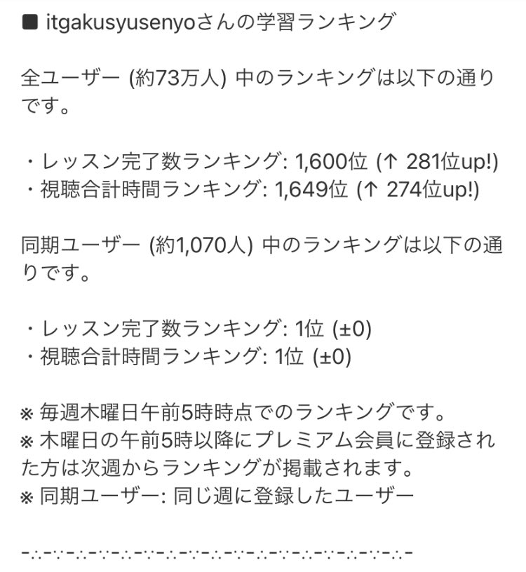itgakusyusenyo's tweet image. #ドットインストール

🟩 学習記録

🎊㊗️㊗️㊗㊗️️㊗㊗️️🎊

同期ユーザー中　６週連続第一位‼️

目指すは全ユーザーランキング３桁‼️
🎉🎉🎉🎉🎉🎉🎉🎉🎉

#WEBデザイナーと繋がりたい  #coding勉強中 #WEBデザイン勉強中
