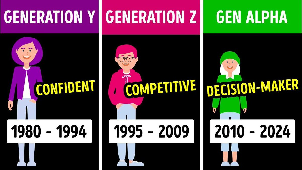 3 ways Gen Alpha is different from Gen Z—and what it means for marketers buff.ly/3McqJ9E @eMarketer #emailmarketing #emailstrategy