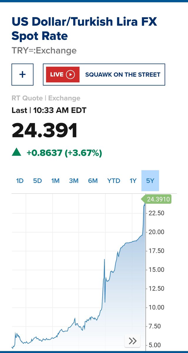 rajiv_ghosh's tweet image. #Turkey #reelected the govt that gave them this #politics #economics