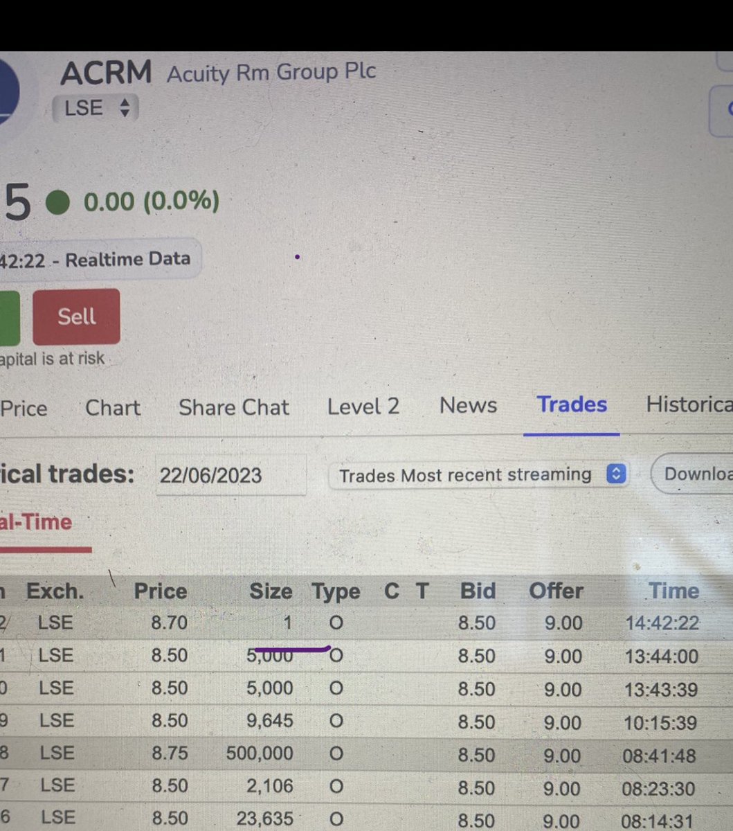 TKIA_1's tweet image. #ACRM ⁦@Acuity_RM⁩ 
£45k buy and now a 1 share trade at 14.42 

Last day of the #infosec2023 today 

Anyone for new contract RNS 7.00am tomorrow or is  it all a coincidence/fat finger 🤔🤔🤔