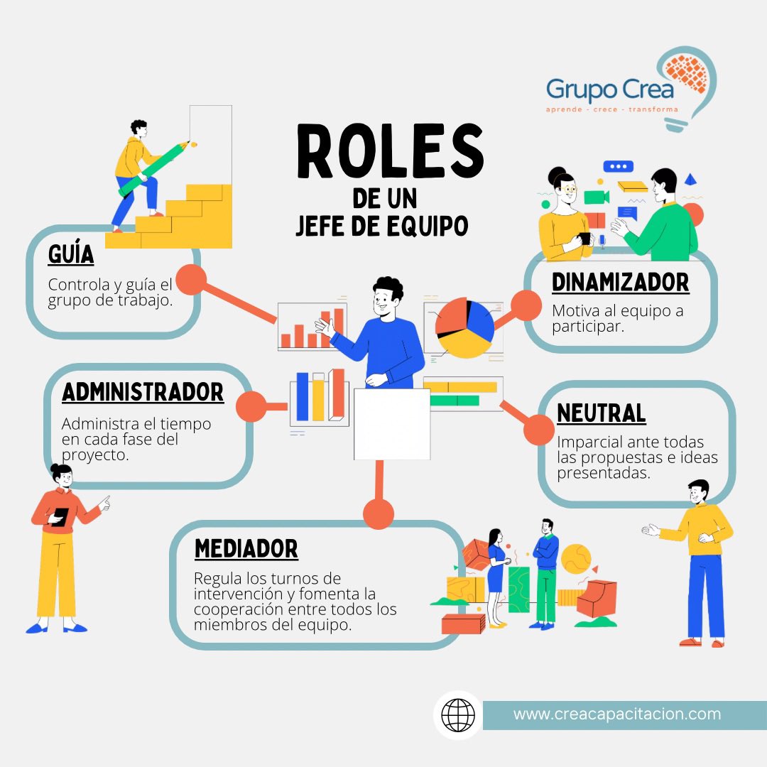 _grupocrea's tweet photo. La Capacidad para dirigir grupos es una habilidad imprescindible y muy importante dentro de una organización. 
📌Conoce el rol que debe cumplir un jefe de equipo: 

Visítanos en: 
🌐https://t.co/dcP4jr5iBE 
📩 info@creacapacitacion.com

#LiderazgoEfectivo #VisiónDeLiderazgo https://t.co/xwb8JA9Mhi