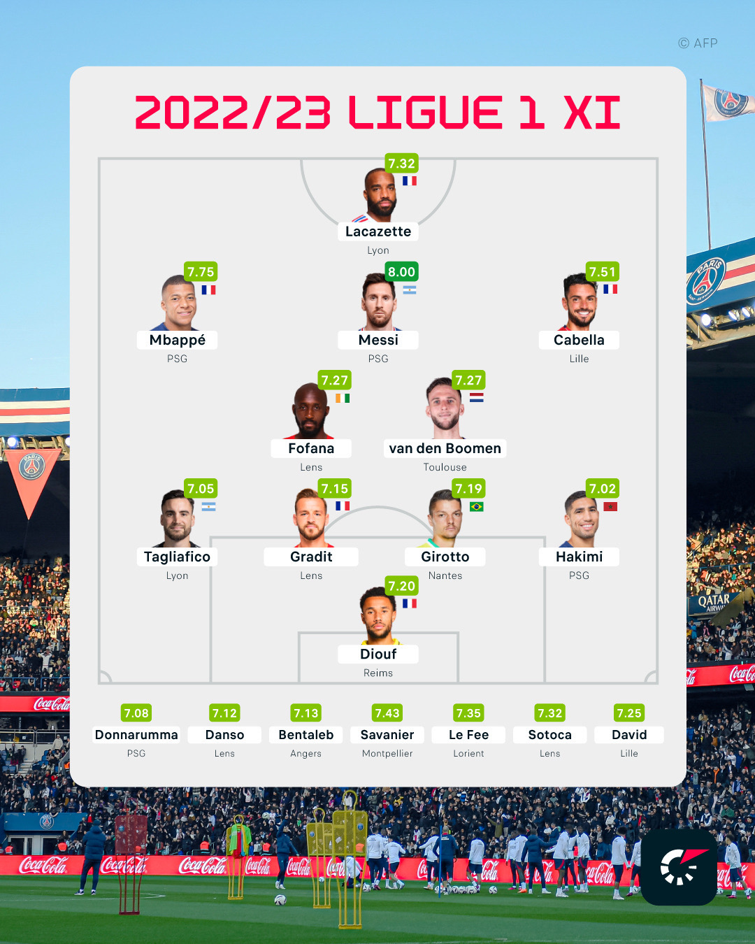 Flashscore.fr on Twitter "Voici l'équipe de la saison en Ligue 1 🇫🇷