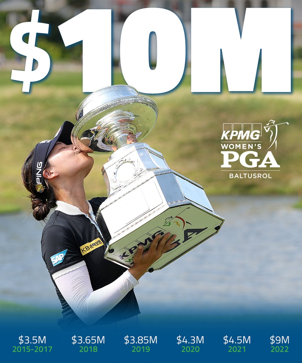 LPGA's tweet photo. The 2023 prize fund for the @KPMGWomensPGA will reach eight figures for the first time in history.

Thanks to @KPMG_us and @PGA for continuing to elevate women’s golf! https://t.co/W0gfPmTDTc