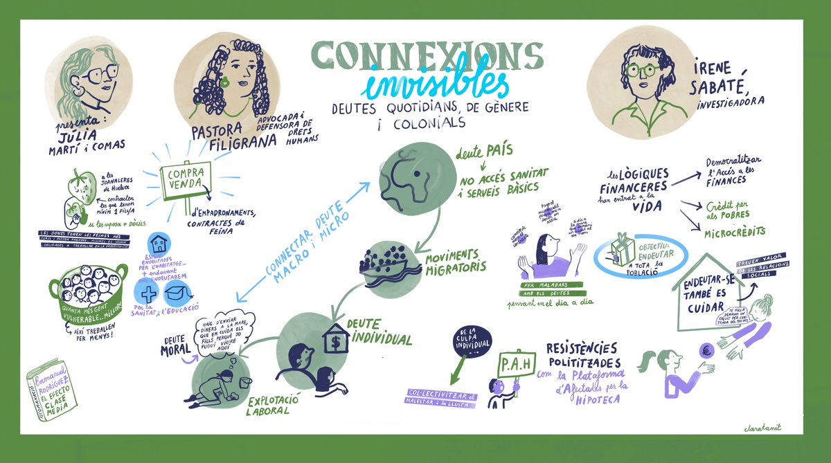 Ens fa molta il·lusió compartir la relatoria gràfica de les taules de diàleg del seminari #lamodadeldeute 😊

 Gràcies a la feinada de la 🎨 Clara Tanit

Recordeu que podeu recuperar els vídeos de les taules de diàleg aquí 👇🏽

youtube.com/watch?v=igb-JG…