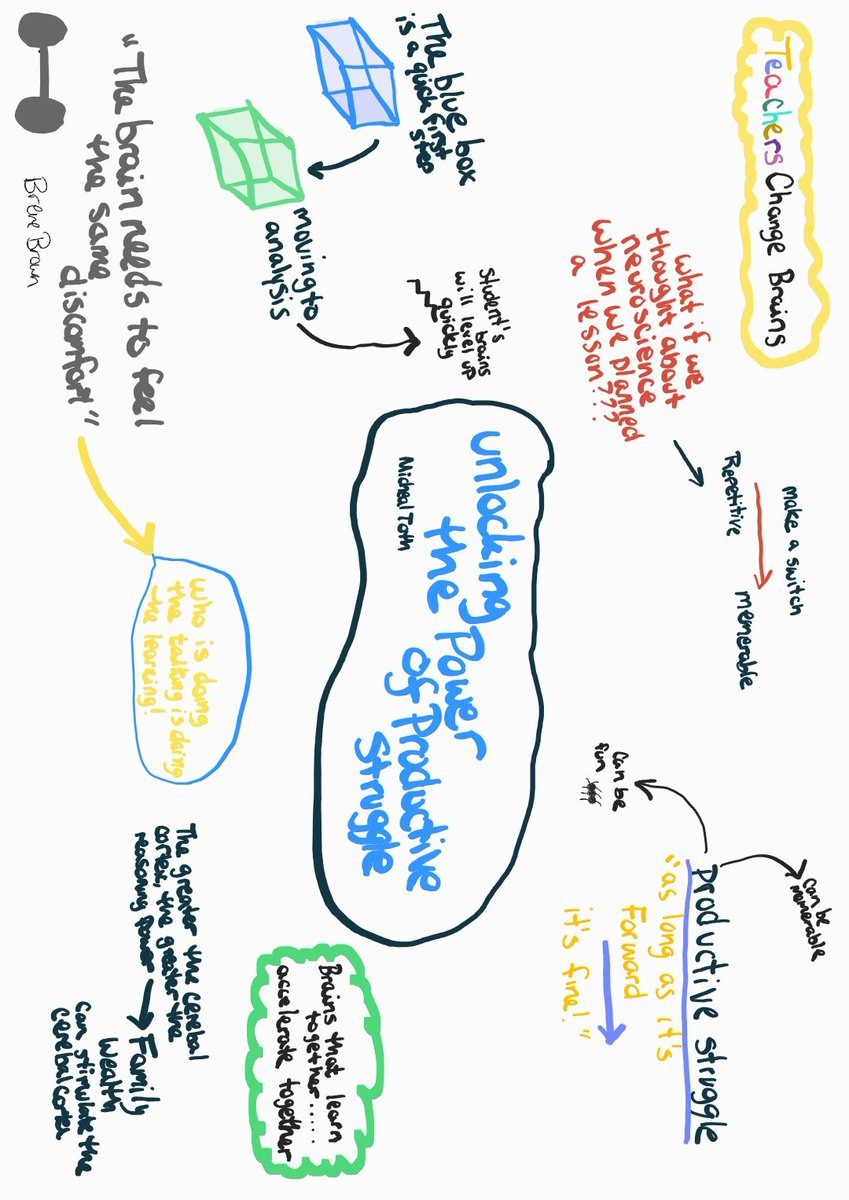 Started day 2 of #BE2023 with a brain workout by <a href="/MTothAuthor/">Michael D. Toth</a>