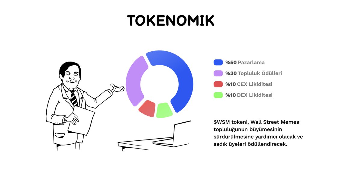 Tokenomics: %50 pazarlama, %30 topluluk ödülleri, %10 CEX, %10 DEX! Dağılımı adil ve heyecan verici! 🚀🌟