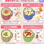 材料混ぜてレンジでチン♪簡単で美味しい『マグカップレシピ』、大公開!