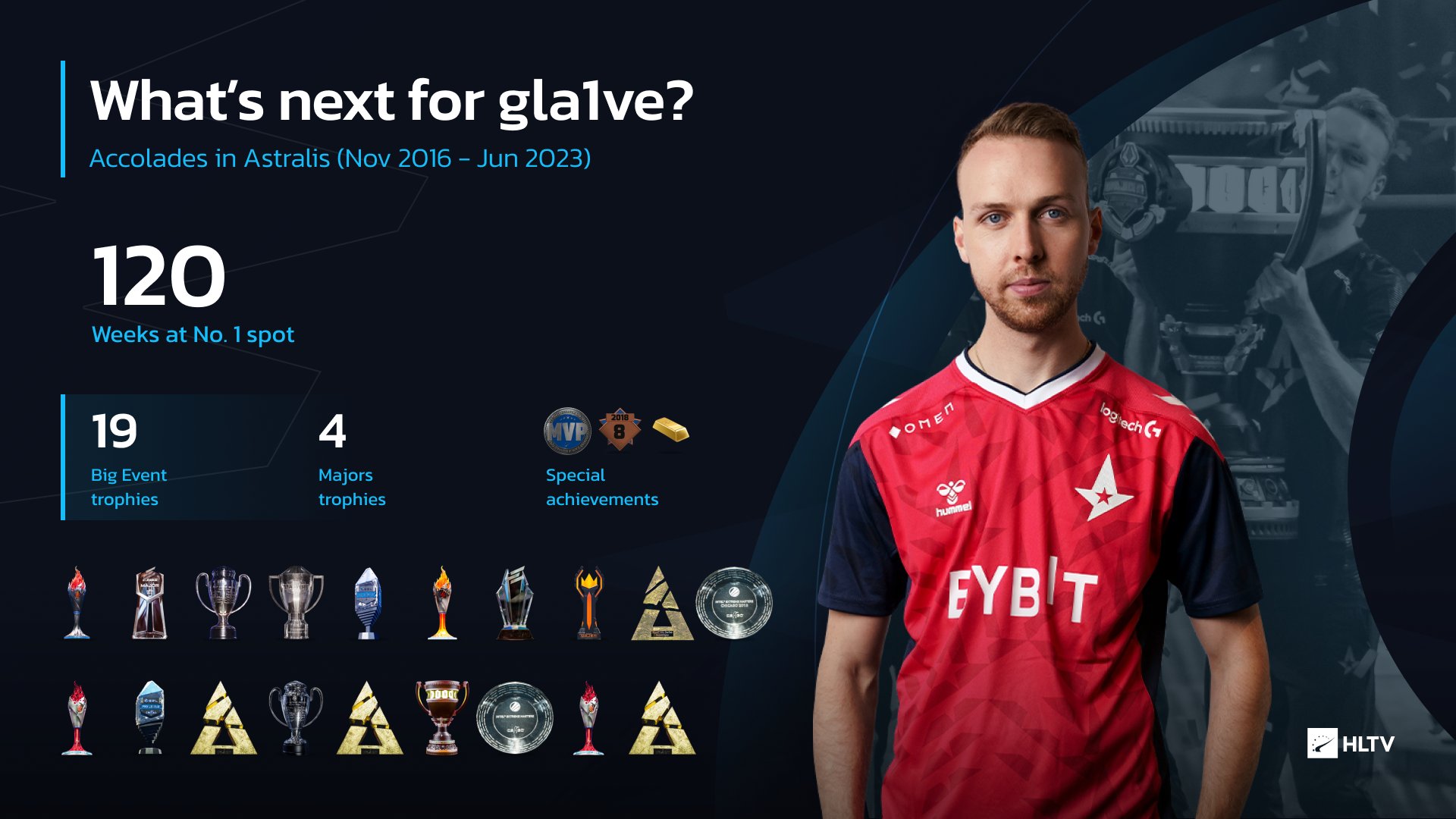 on Twitter "🏆 Fourtime Major champion 💰 Grand Slam winner 🏅