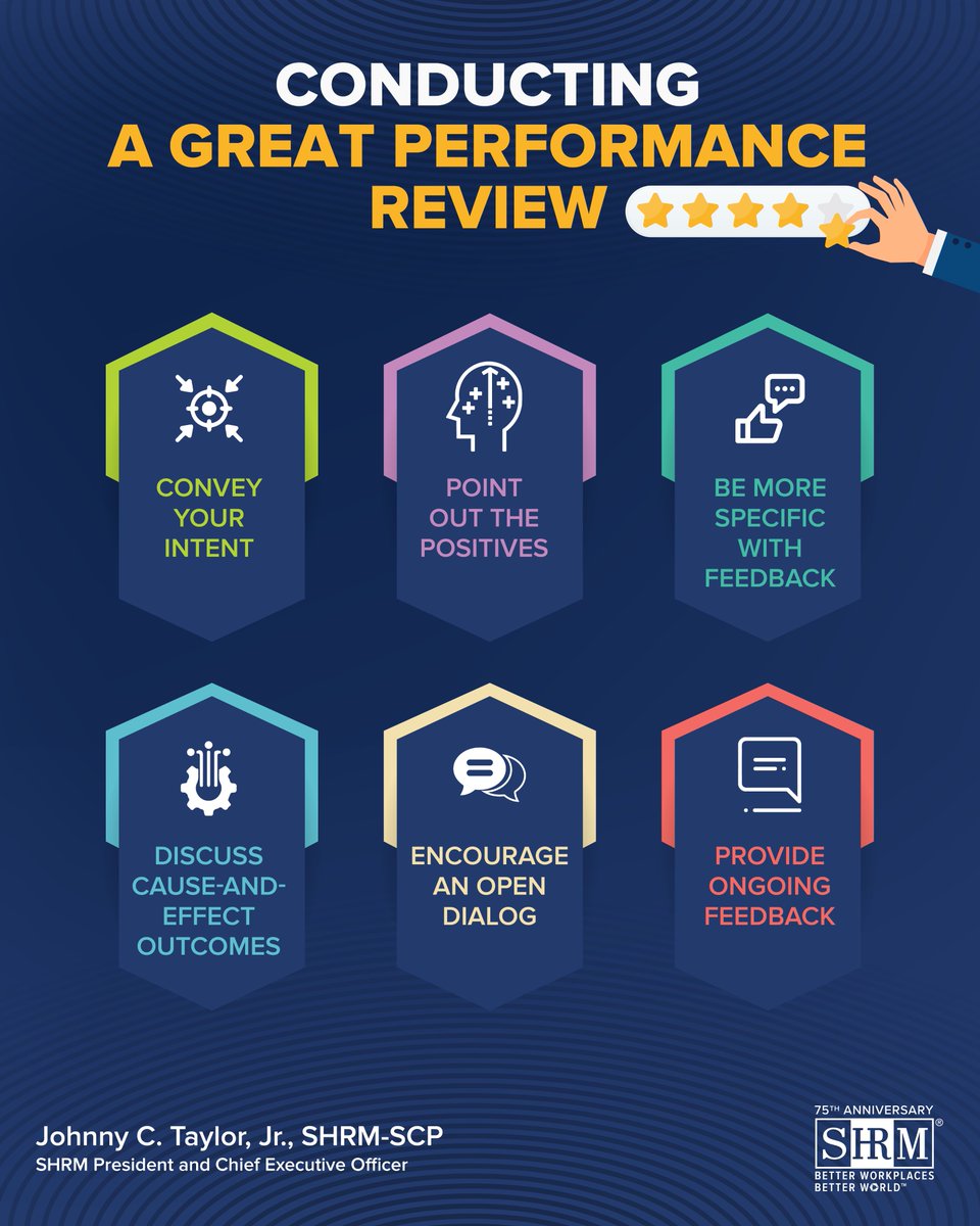 Talking with leaders, I find many undervalue #PerformanceReviews or don't prioritize them. To build high-performing teams, we need productive conversations and clear expectations. Here's how to conduct an impactful review. Did I miss anything?

@SHRM #SHRM #HR #EmployeeExperience