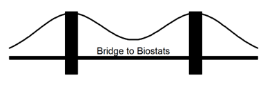 What also keeps me (@drillybit) motivated is chairing the @Bridge2Biostats committee.  Our mission is to raise awareness of and create interest in #biostatistics among high school students from groups underrepresented in #STEM in NYC.  #guestcurator