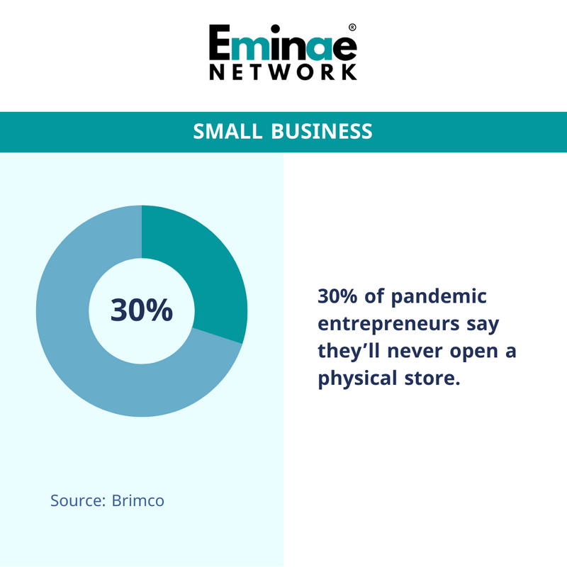 eminaenetwork's tweet photo. π° A Salesforce survey shows that companies created during 2020 and 2021 operate differently than a standard startup or small business, with 30% of pandemic entrepreneurs never wanting to open a physical store.
#TrustedAdvisors #DealTeam #MergersandAcquisitions #EminaeNetwork https://t.co/HH7LBLtMMj