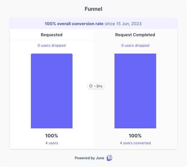 derrickreimer's tweet photo. Organic adoption for @SavvyCal reschedule requests has begun. 

100% conversion rate so far 🤓 https://t.co/sDgnHCQsWE